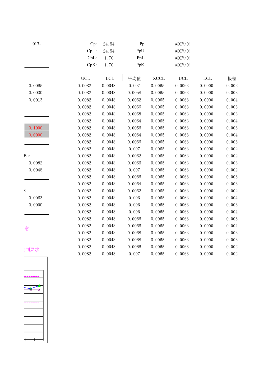 PPKU数据.xls_第3页