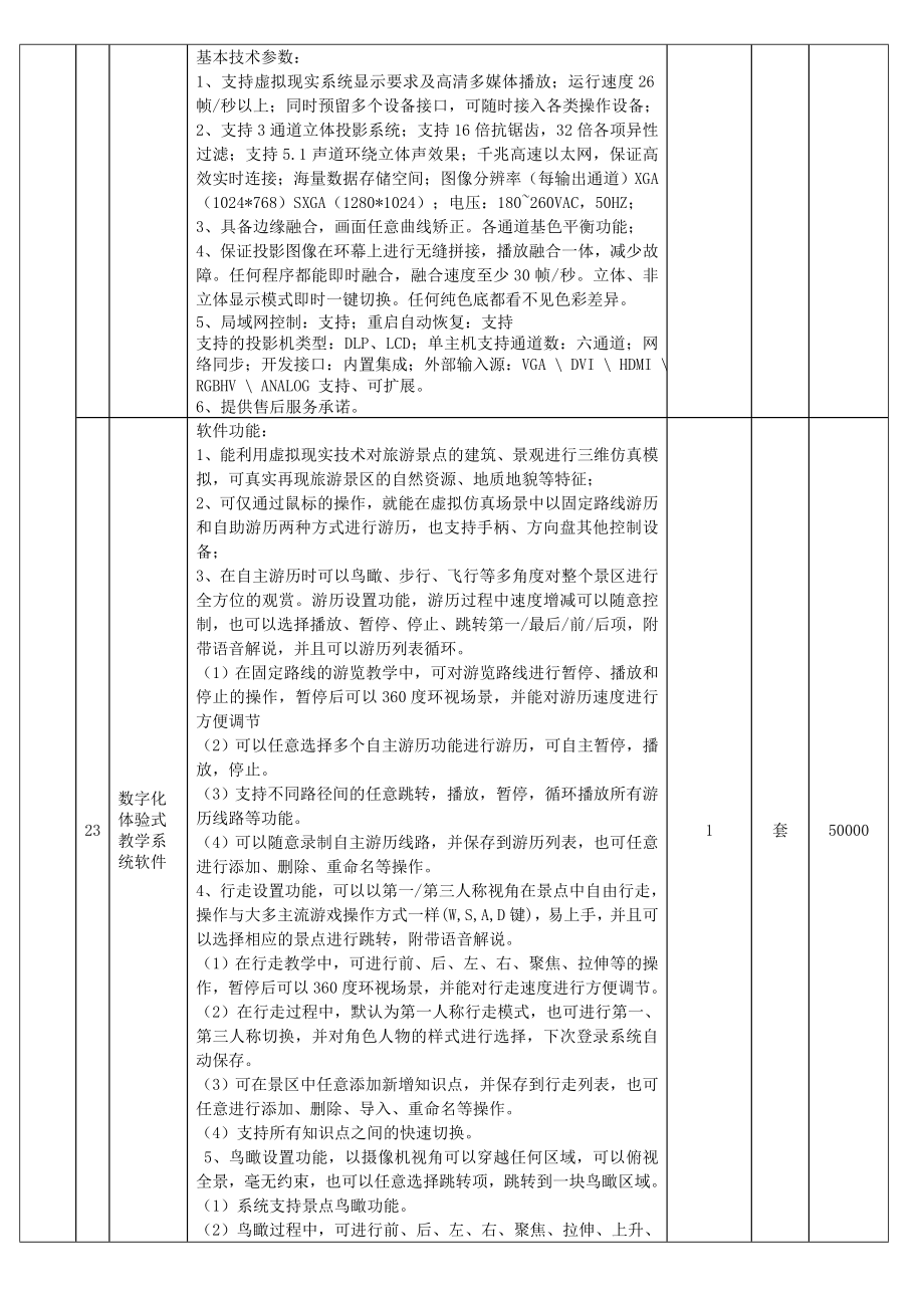 第3包 3D导游实训室类.doc_第3页