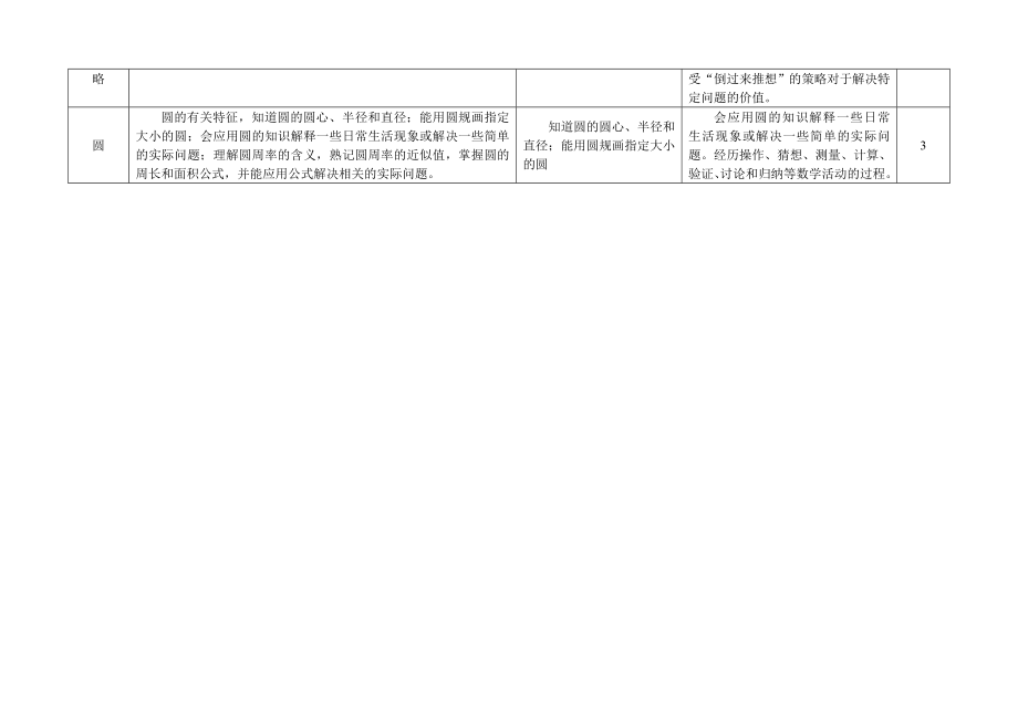 小学数学(苏教版)五级下册知识点归纳.doc_第2页