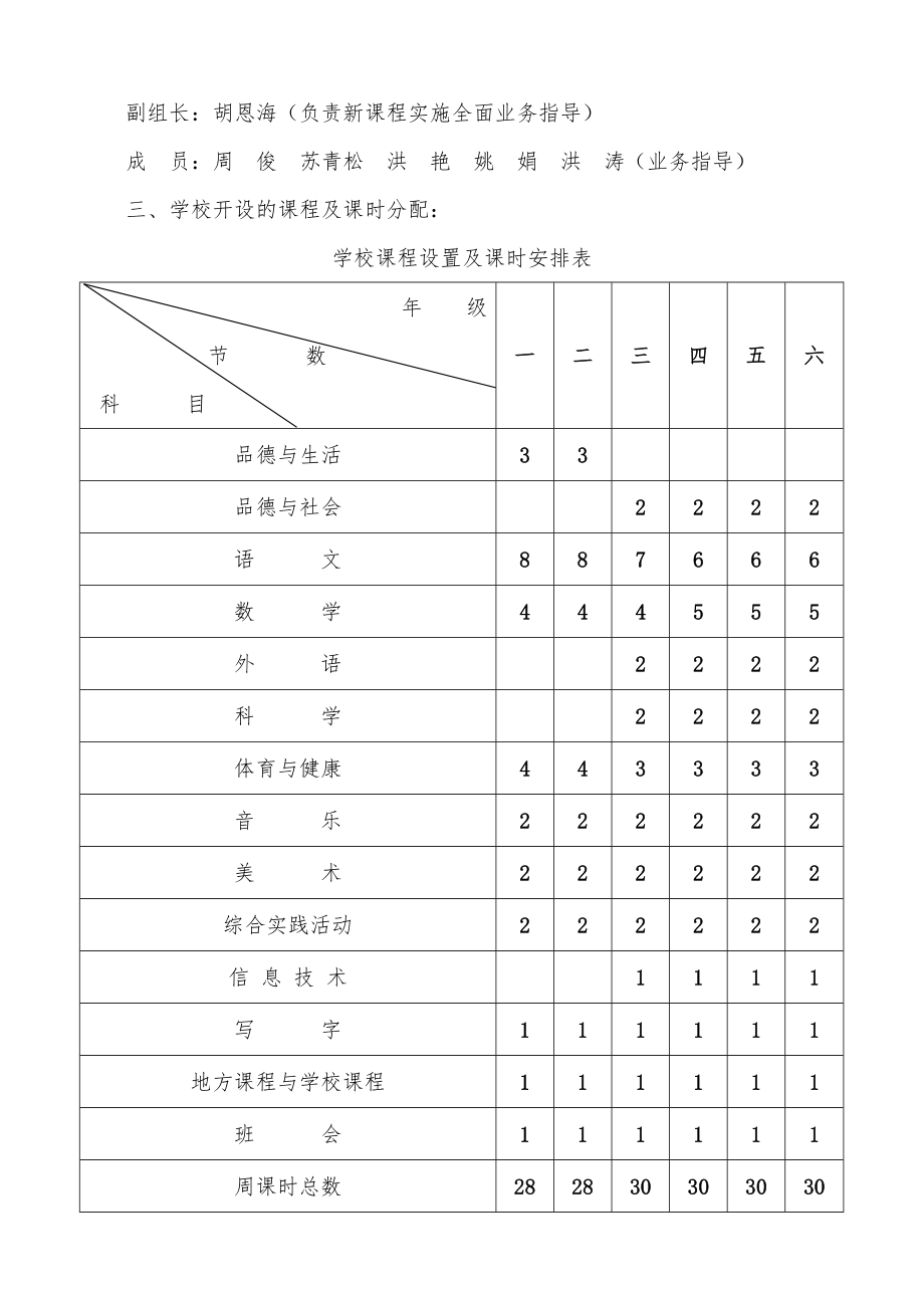 小学课程设置实施方案.doc_第3页