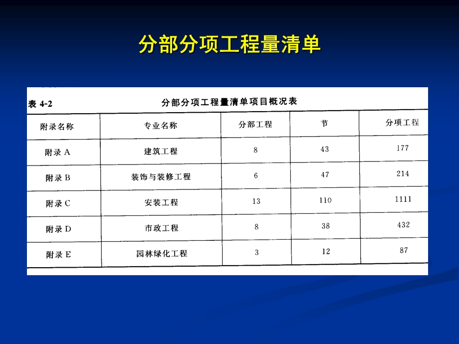 清单项目土石方工程.ppt_第2页