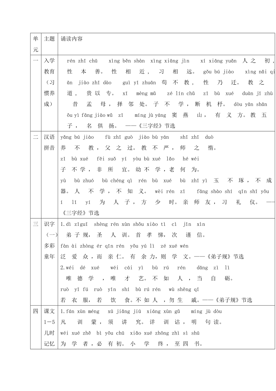 小学一级随文国学经典朗读.doc_第1页