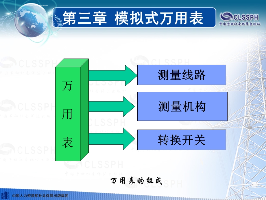 电子课件-《电工仪表与测量(第五版)》第三章-模拟式万用表.ppt_第3页