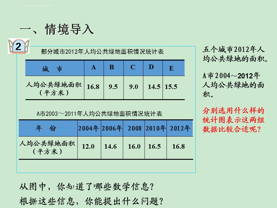 青岛版五年级数学上册：第2课时--选择合适的统计图-教学课件.ppt_第2页