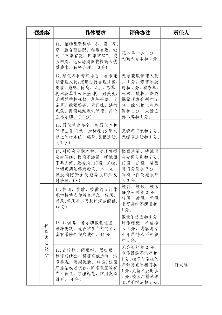 大兴第三实验小学校园常规管理实施方案.doc_第3页