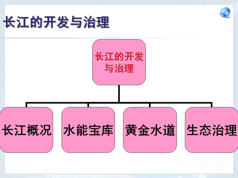 八年级上册人教版地理课件长江.ppt_第2页