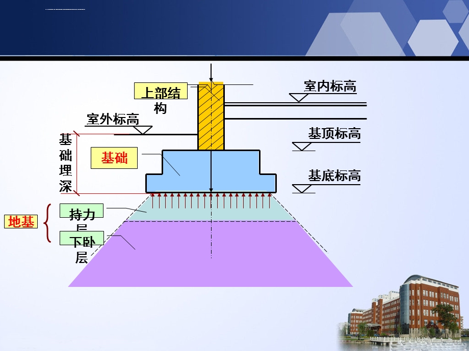 地基处理加固施工-课件.ppt_第3页