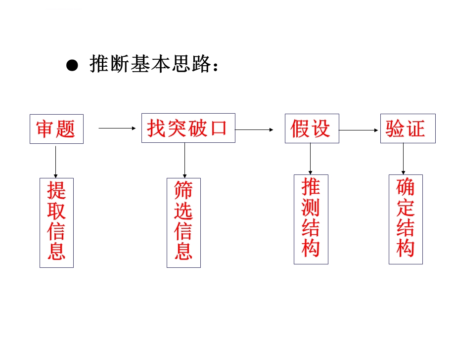 高三化学有机推断课件.ppt_第3页