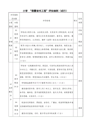 小学 “蓓蕾读书工程”评估细则（试行） .doc