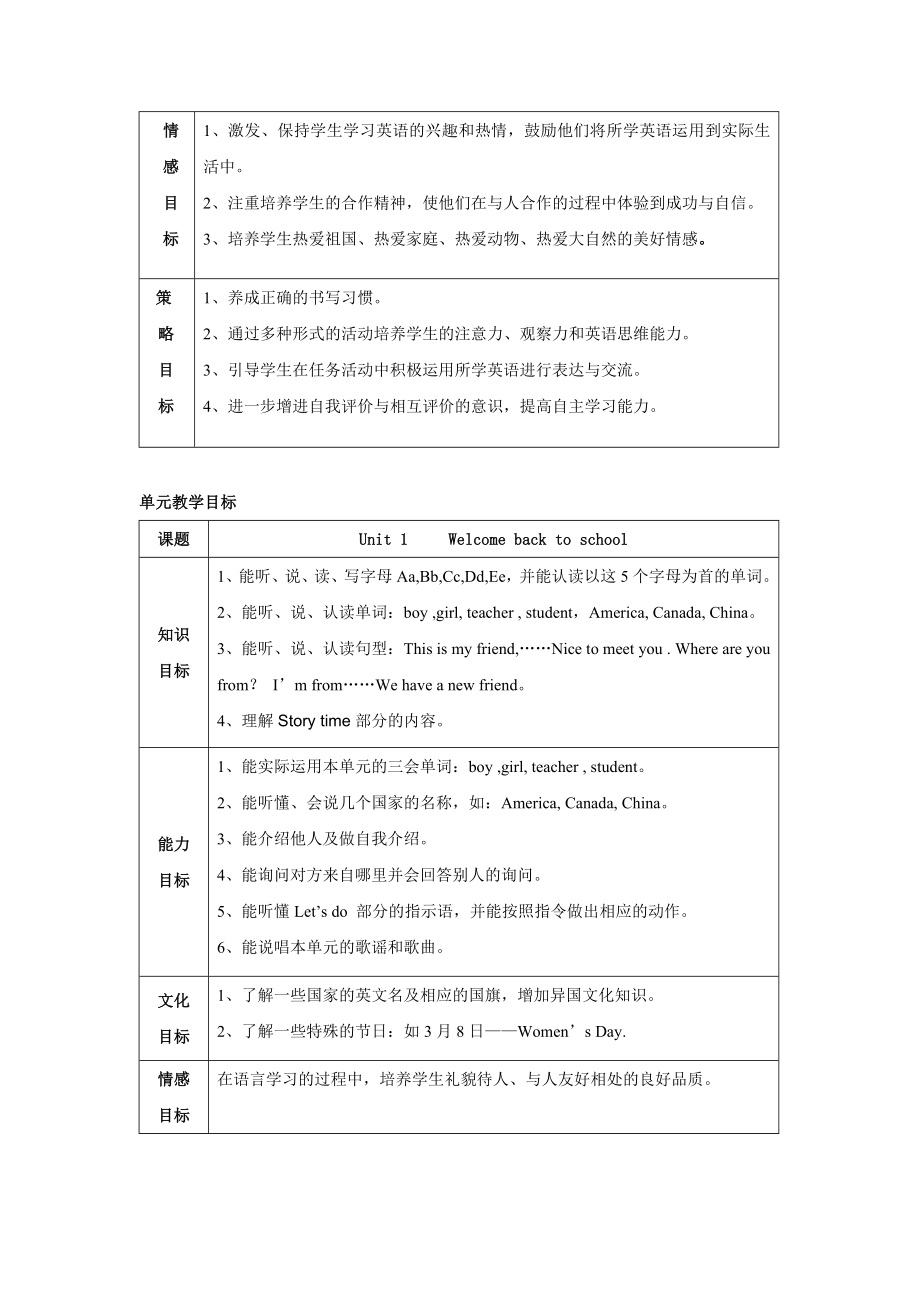 小学教育PEP小学英语三级课程标准细化解读修订稿三级下册.doc_第2页