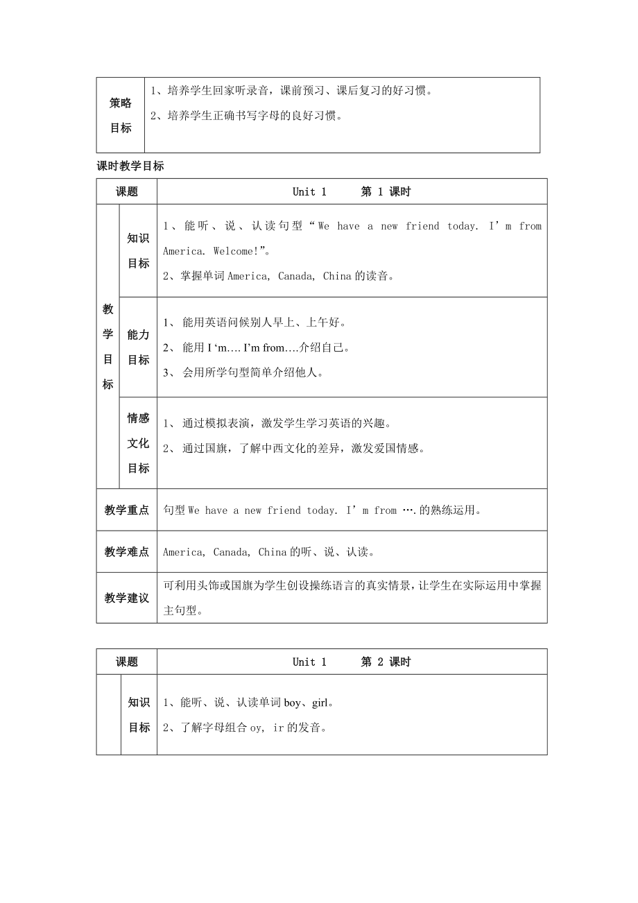 小学教育PEP小学英语三级课程标准细化解读修订稿三级下册.doc_第3页