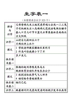 教科版小学一级语文上册生字表【精】.doc