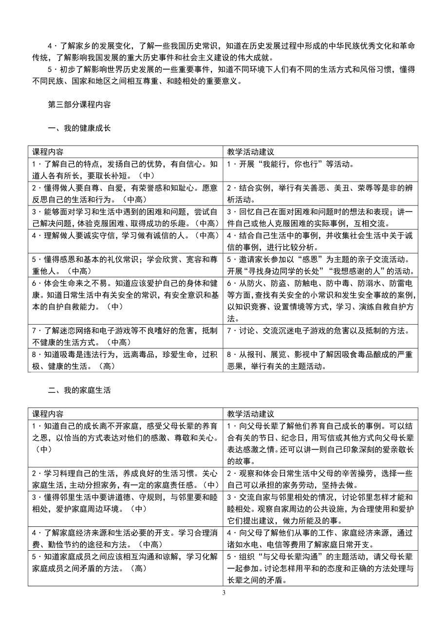 小学思品教材教法复习资料.doc_第3页