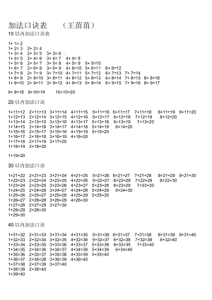 小学一级数学加法口诀表.doc