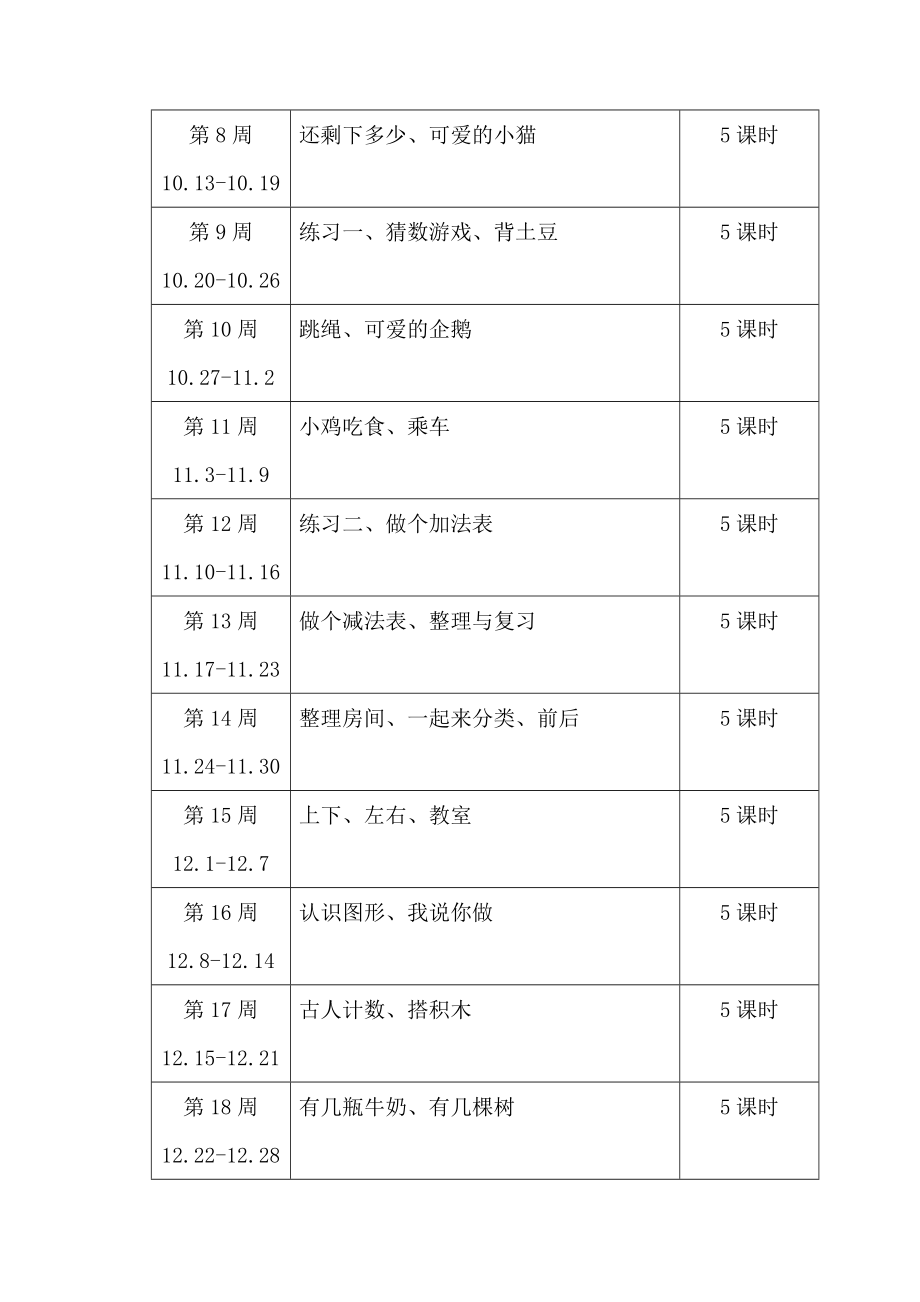 北师大版小学数学一级上册课程纲要.doc_第2页