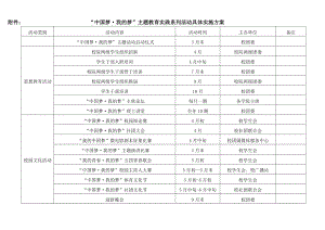 小学“我与中国梦”主题教育活动实施方案1.doc