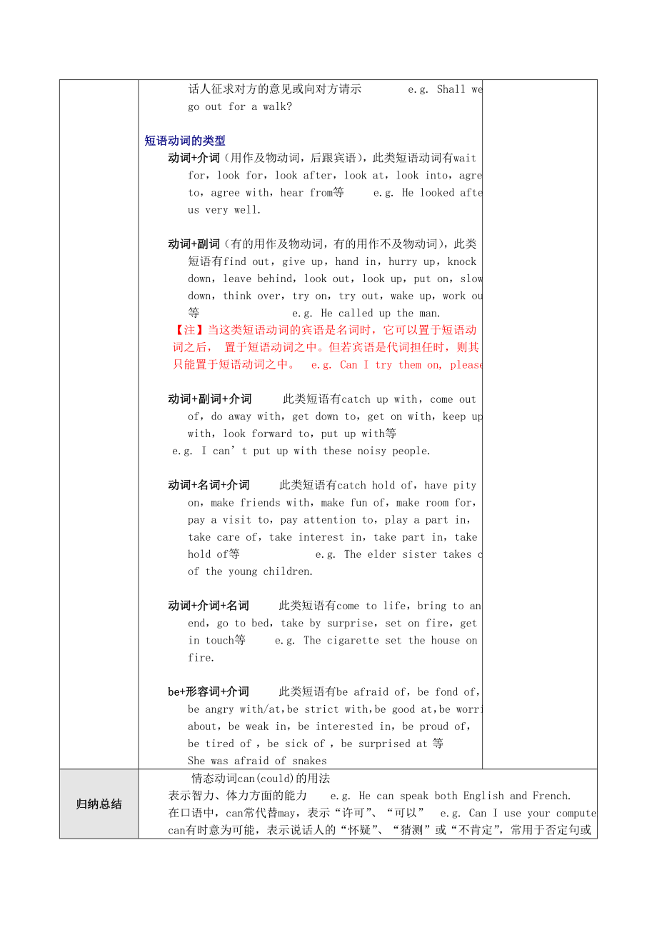 山东省高唐县实验中学九级英语全册 情态动词复习教案1 人教新目标版.doc_第3页