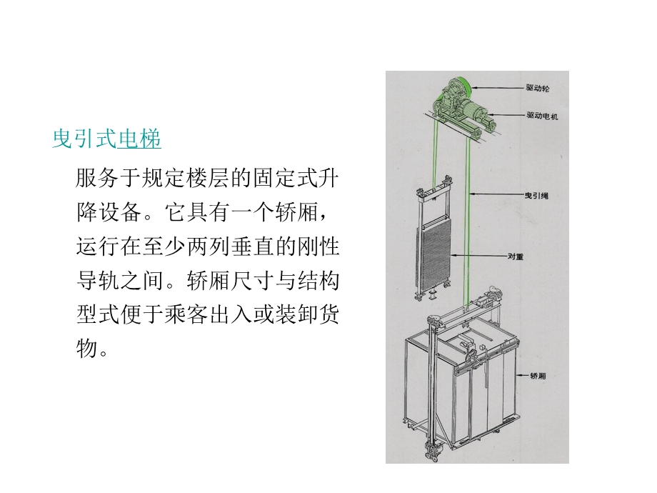 物业电梯安全管理.ppt_第3页