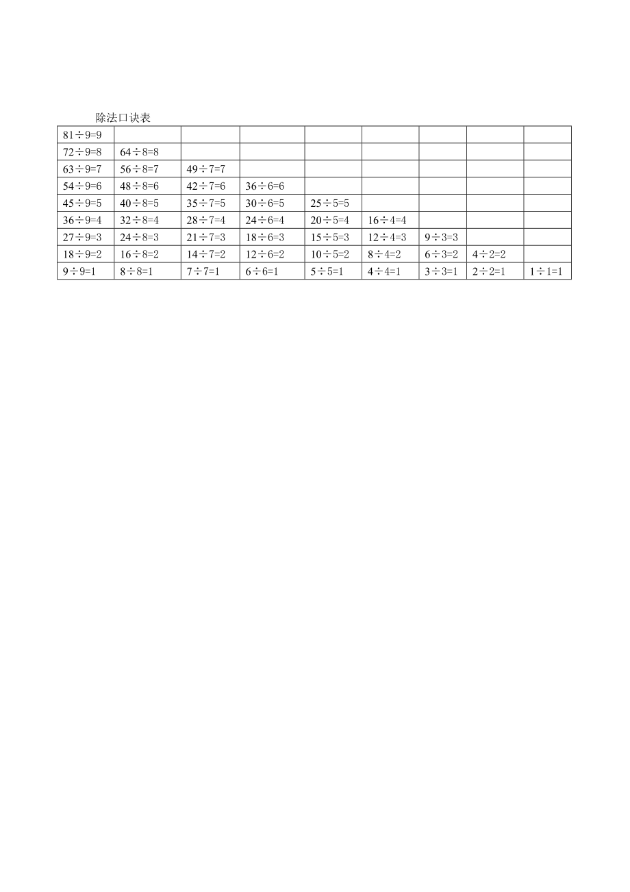 推荐文档小学数学口诀表复习资料可编辑.doc_第2页