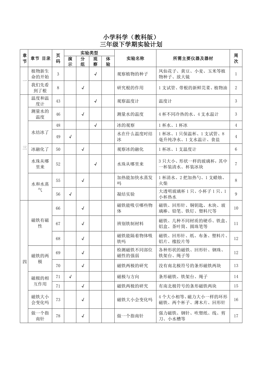 小学科学(教科版)三级上学期实验计划.doc_第2页