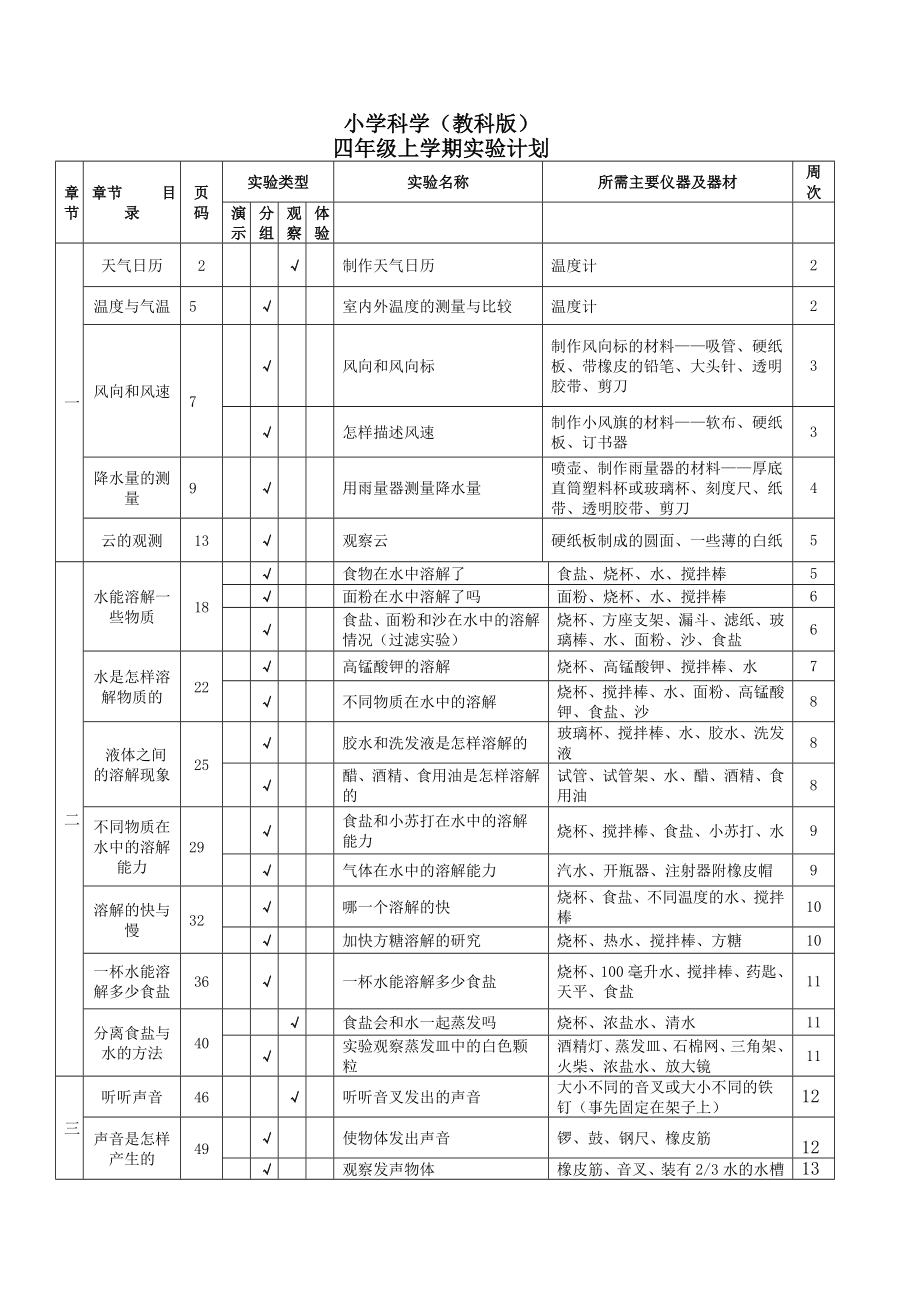 小学科学(教科版)三级上学期实验计划.doc_第3页