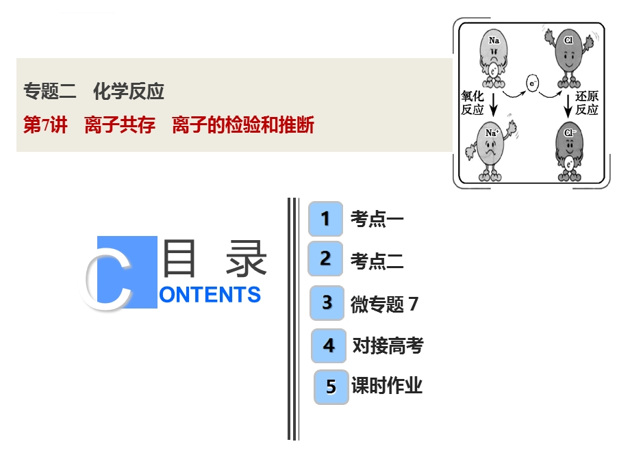 2019版一轮优化探究化学(苏教版)课件：专题2+第7讲-离子共存-离子的检验和推断.ppt_第1页