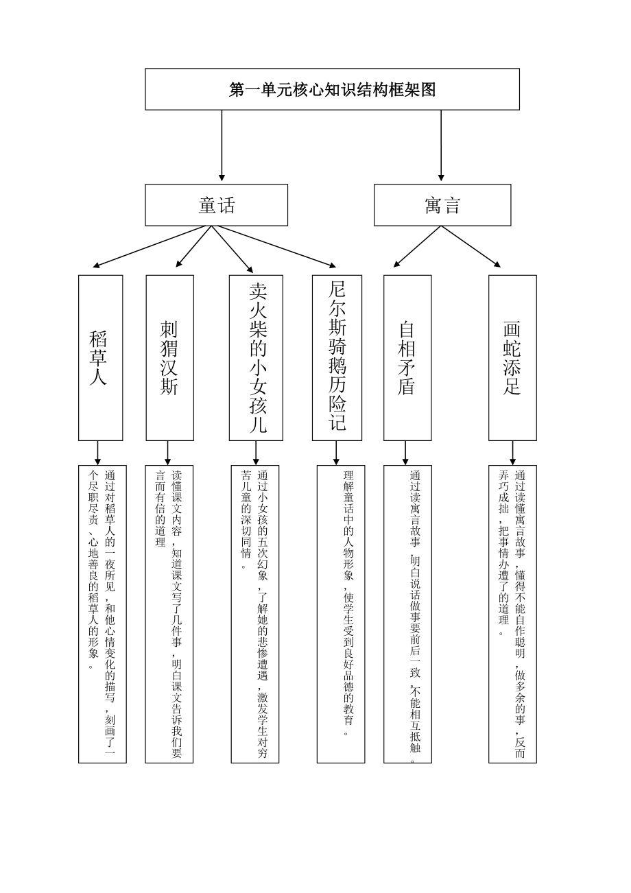 小学六级s版语文上册导学案.doc_第2页