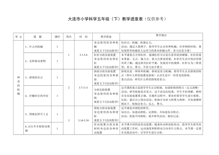 大连市小学科学五级（下）教学进度计划.doc_第1页