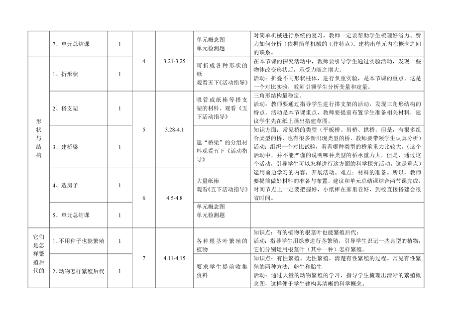 大连市小学科学五级（下）教学进度计划.doc_第2页