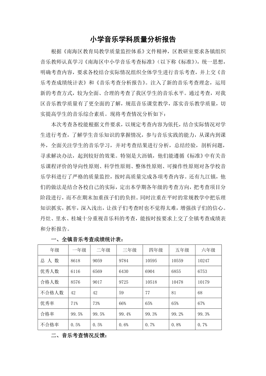 小学音乐学科质量分析报告.doc_第1页