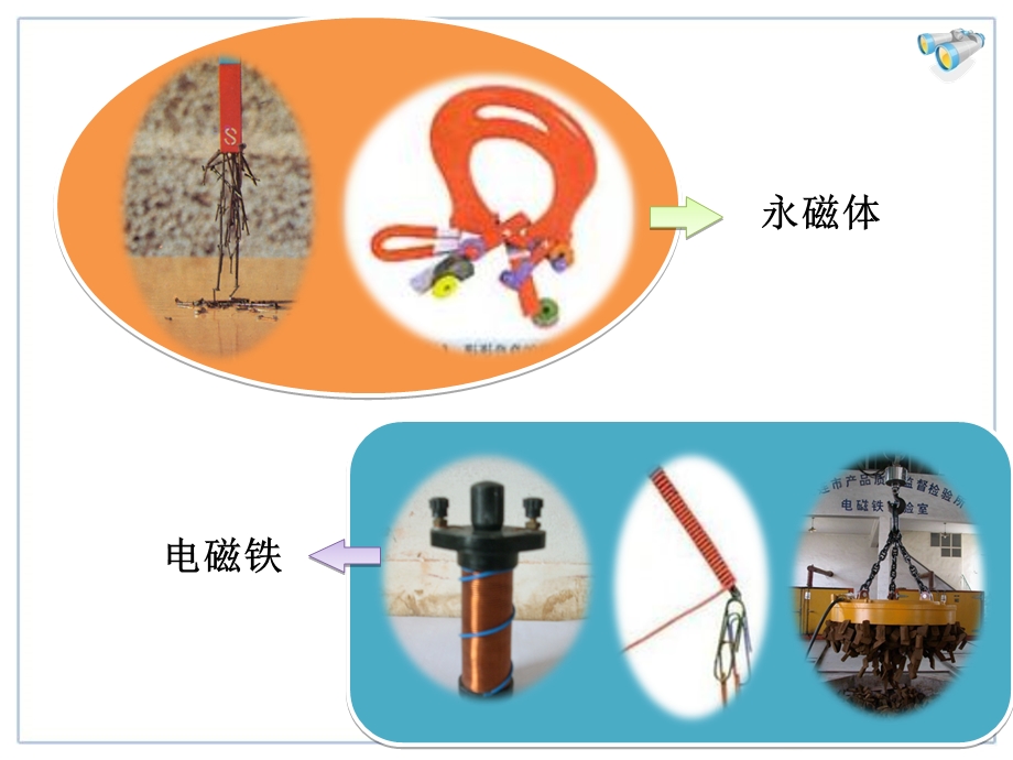 初中物理20.3电磁铁-电磁继电器课件.ppt_第2页