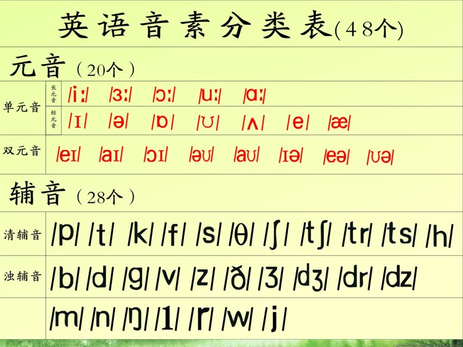 48个英语音标课件含音频.ppt_第2页