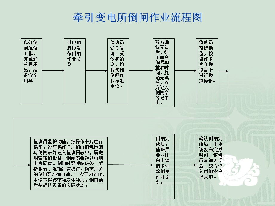 牵引变电所作业流程图.ppt_第3页