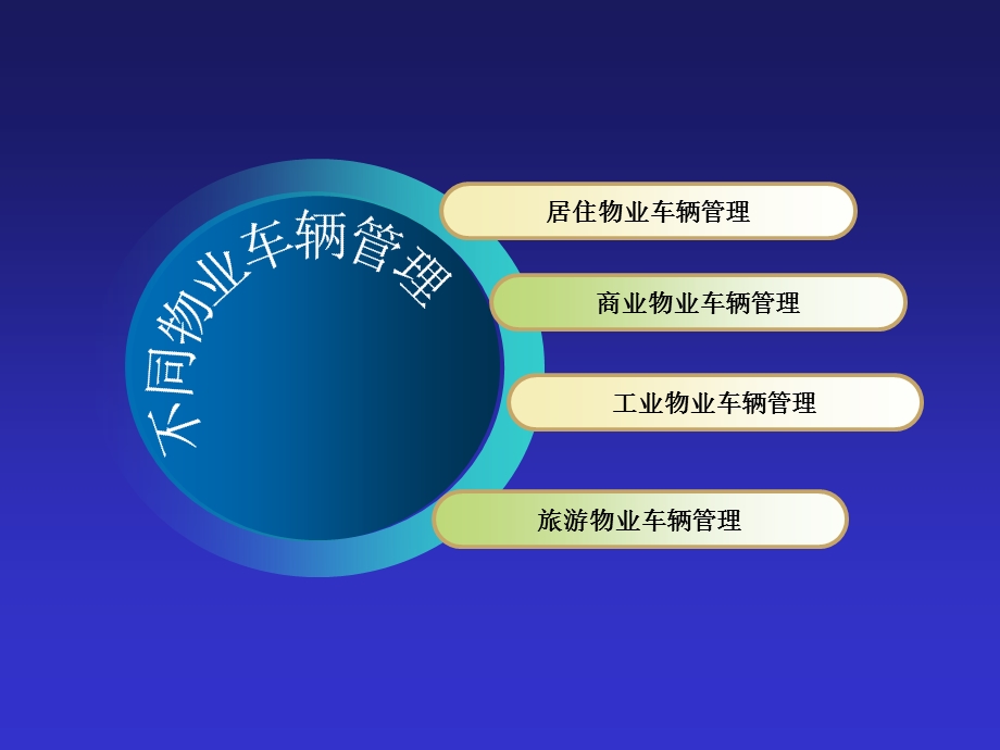 物业车辆管理.ppt_第3页