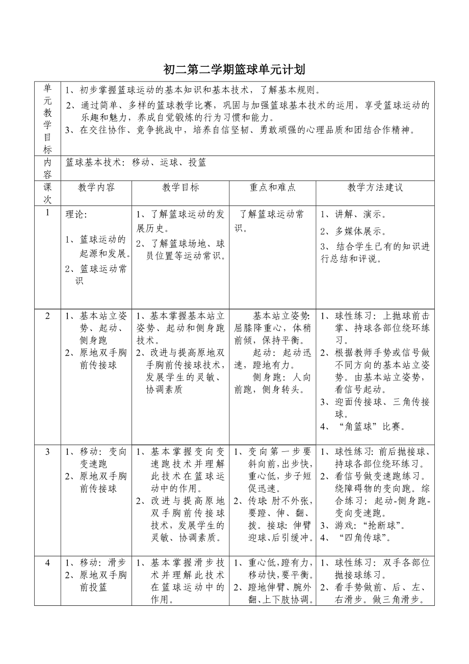 初二第二学期篮球单元计划.doc_第1页