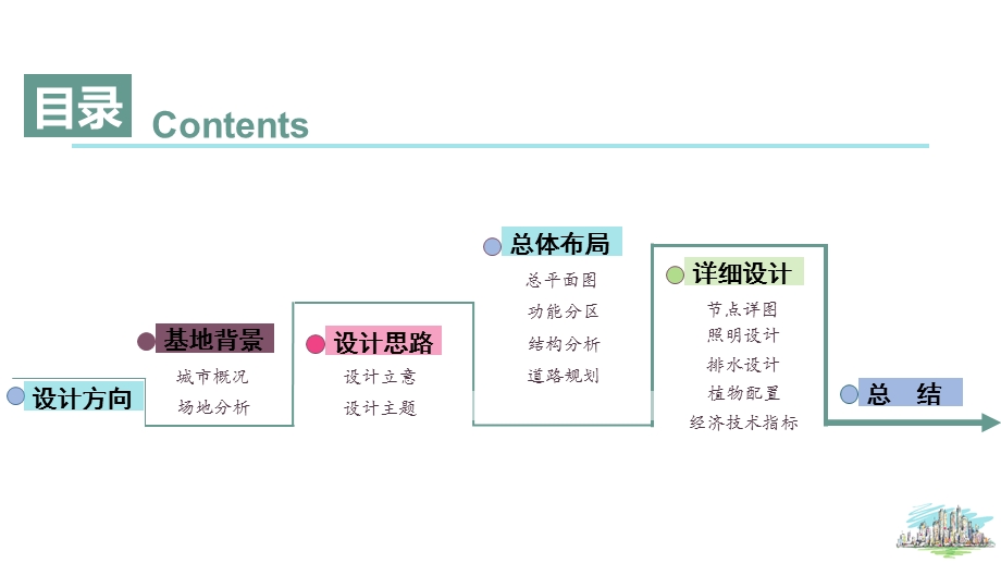 湿地公园设计ppt课件.pptx_第2页