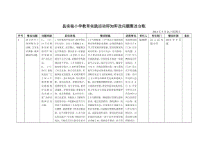 小学教育实践活动即知即改问题整改台账.doc