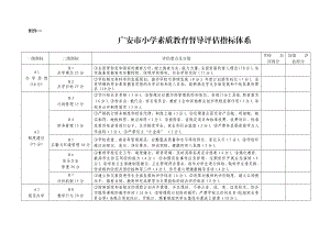 小学素质教育督导评估指标体系中小学素质教育评估细则.doc