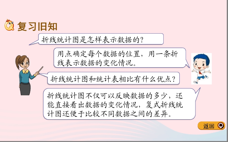 2020春五年级数学下册二折线统计图折线统计图复习教学课件苏教版.ppt_第3页