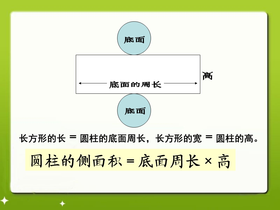 《圆柱的表面积》教学课件.ppt_第3页