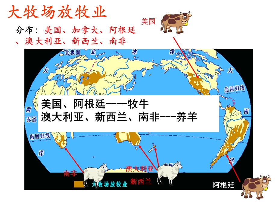 大牧场放牧业精品课件.ppt_第2页