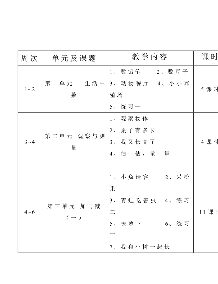 北师大版小学数学一级下册教案　全册.doc_第1页