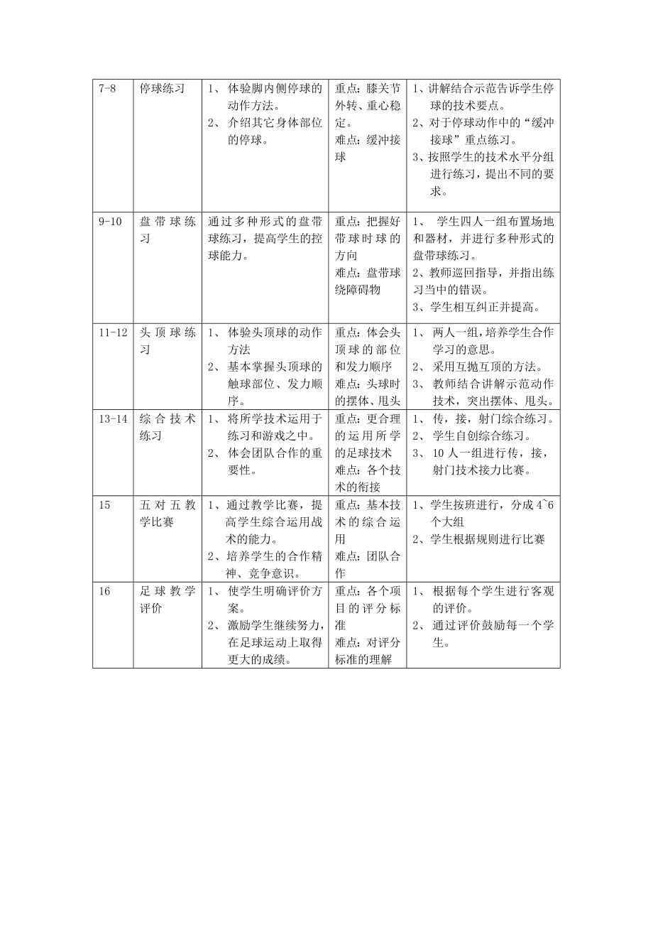 初一、足球单元计划.doc_第2页