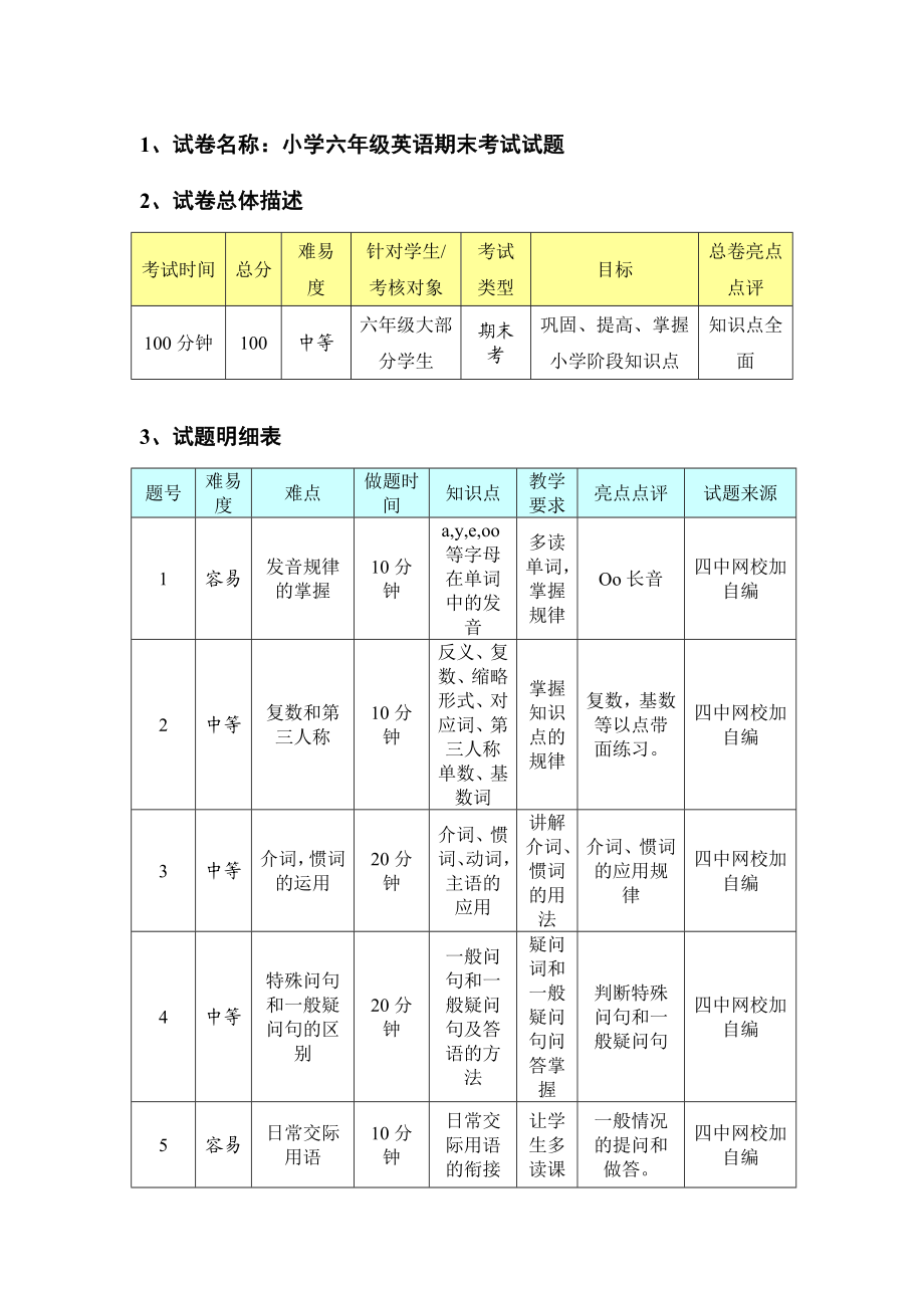 小学六级英语期末考试试题.doc_第1页