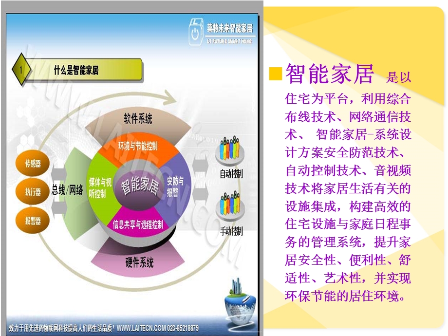 智能家居介绍ppt课件.ppt_第3页