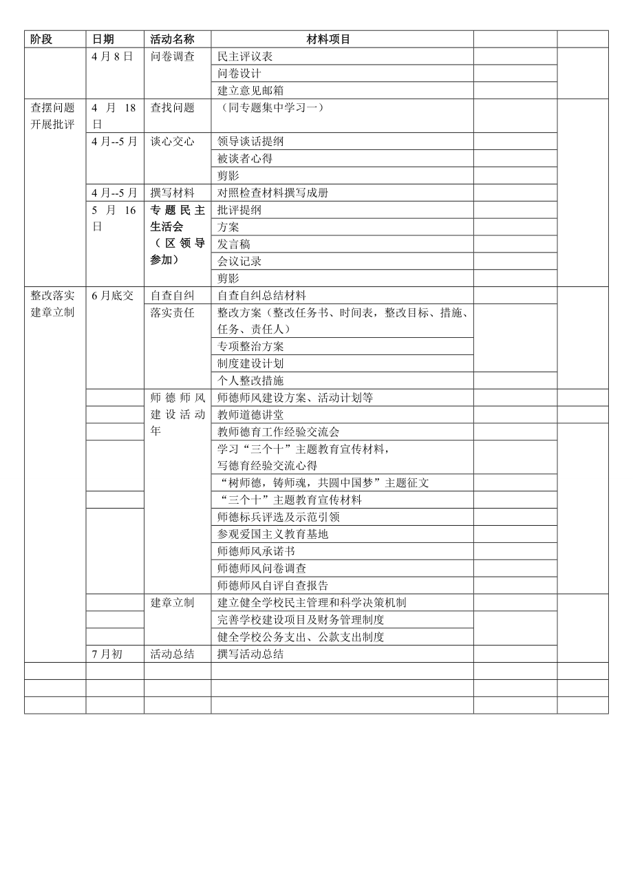 小学的群众路线学习实践活动工作一览表.doc_第2页