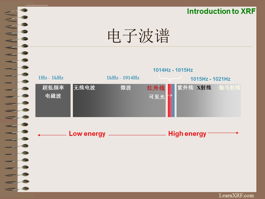 培训课件-X射线荧光分析导论.ppt_第2页