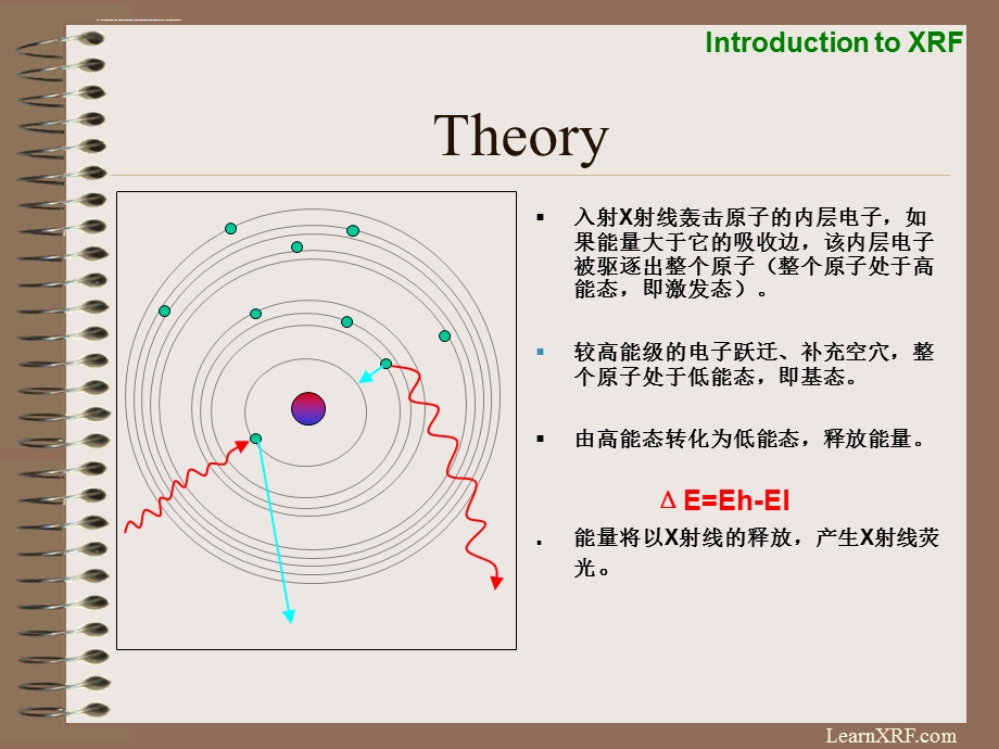 培训课件-X射线荧光分析导论.ppt_第3页