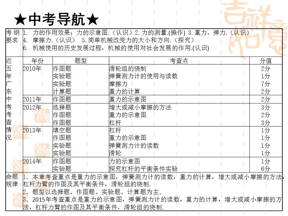 初中九年级(初三)物理课件-力和机械.ppt_第2页