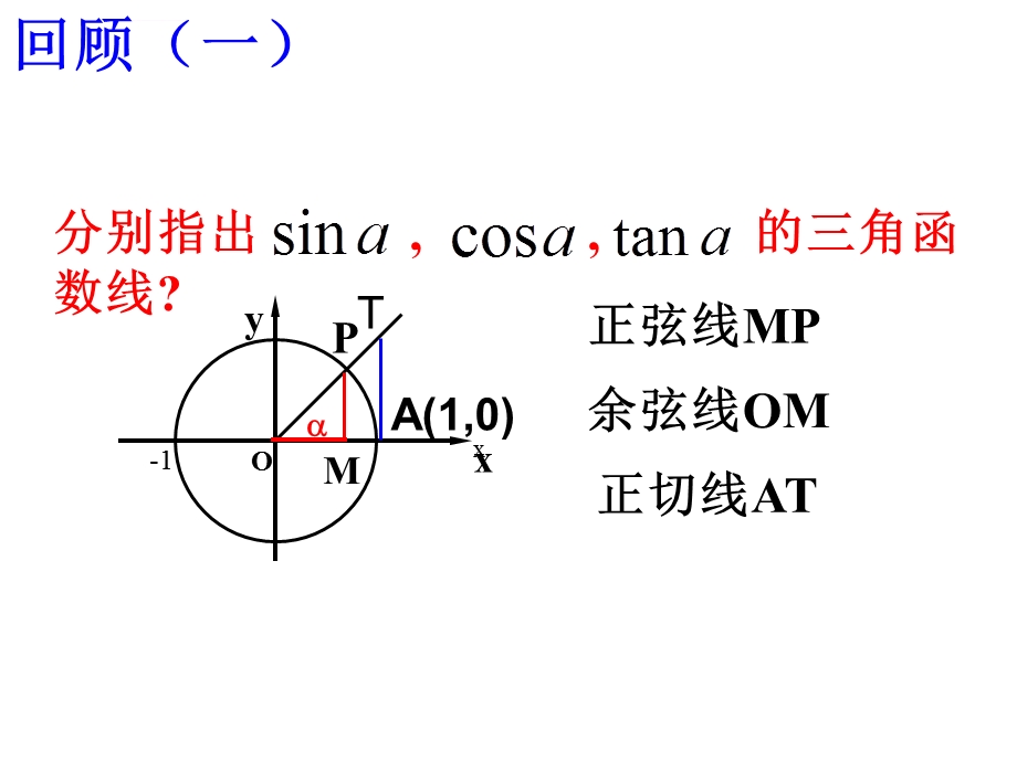 必修四1.4.1-正弦函数、余弦函数的图像课件(实用).ppt_第3页